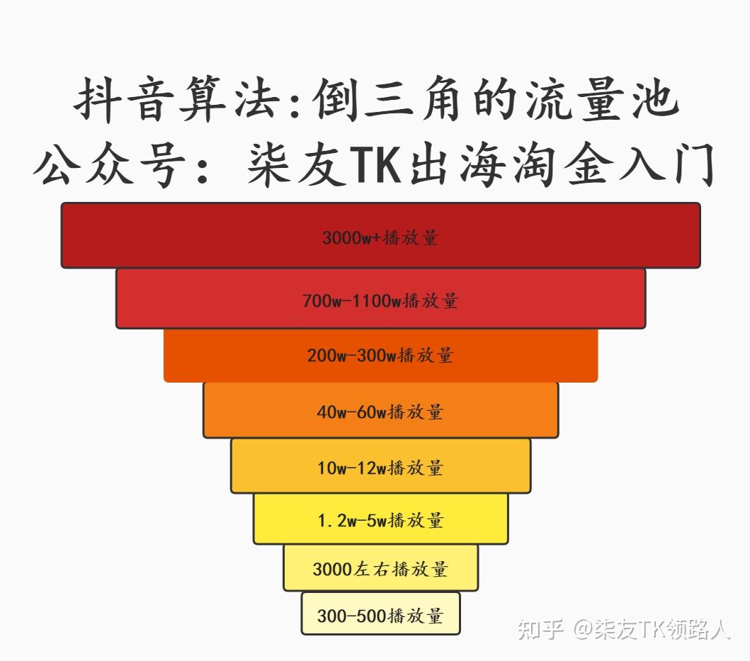 抖音注销怎么回事_抖音突然注销了_一个人突然注销抖音是什么原因