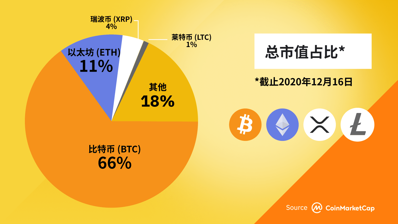 im钱包私钥是什么_钱包私钥是多少位_钱包私钥是什么意思