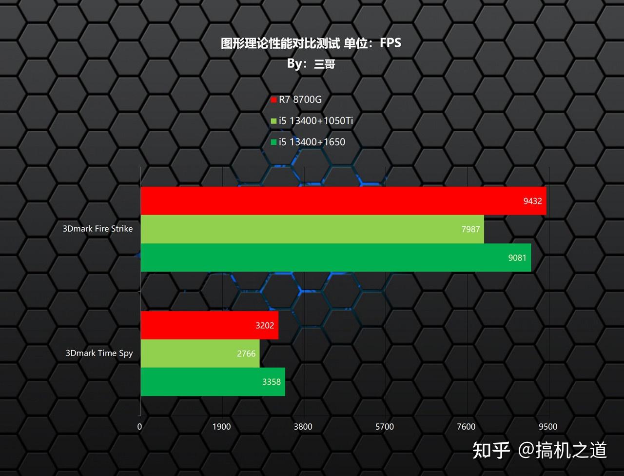 i77700相当于i5几代_i77700相当于i5几代_i77700相当于i5几代