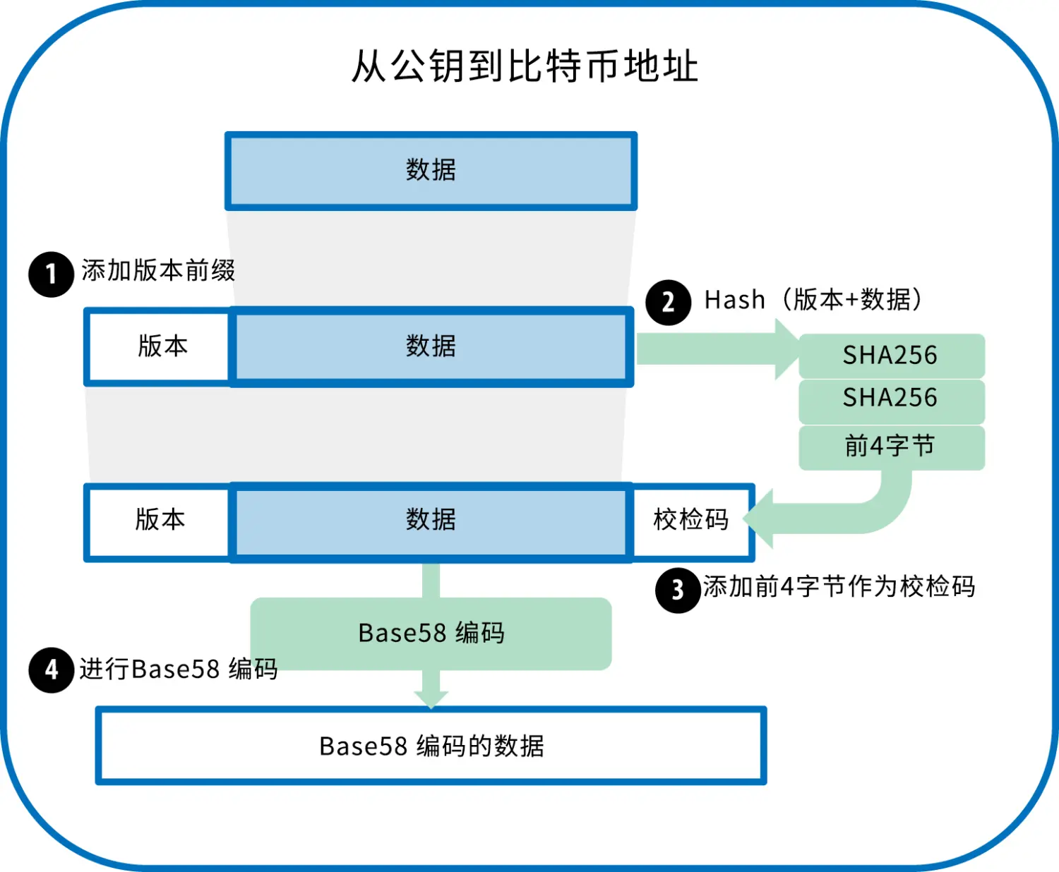 钱包地址Tb开头_钱包地址T开头_TP钱包地址