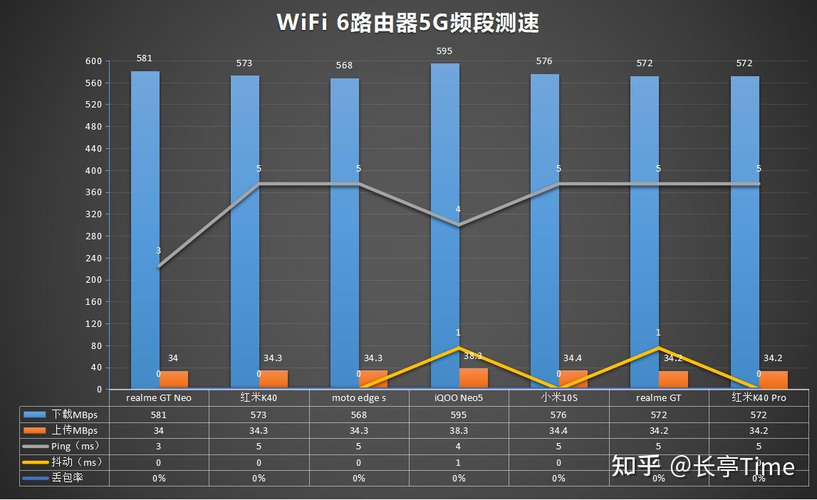 路由器很卡很慢怎么办_路由器的卡是办宽带吗_放卡的路由器