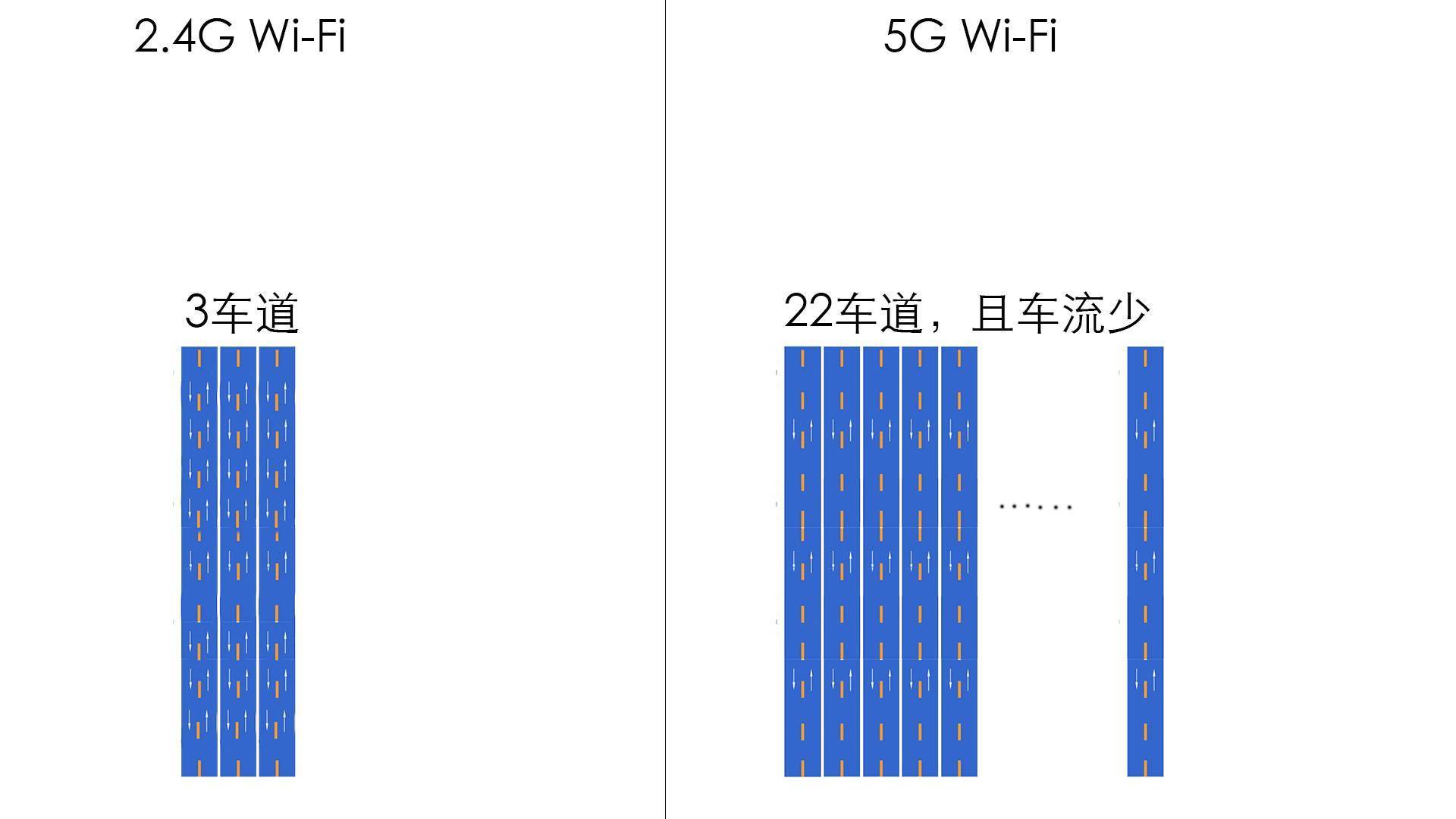 路由器很卡很慢怎么办_路由器的卡是办宽带吗_放卡的路由器