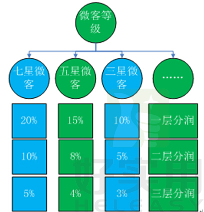 若要升级,需要运行安装了sp1的win7版本_升级安装windows_系统升级需要