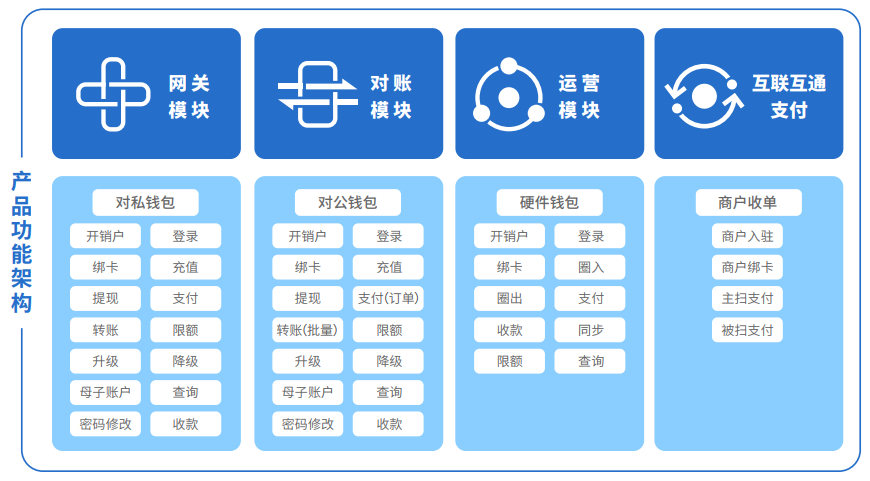 钱包添加flow链_im钱包添加币安链_钱包怎么添加usdt