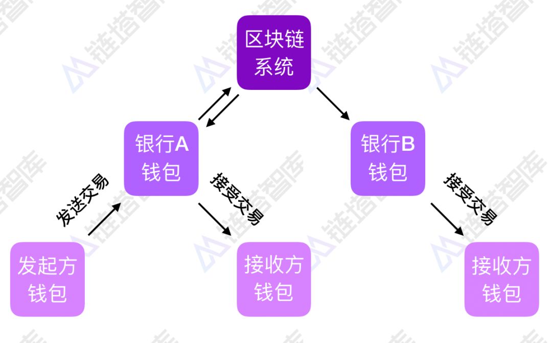 钱包里面买币_TP钱包里怎么买币_钱包买pig币