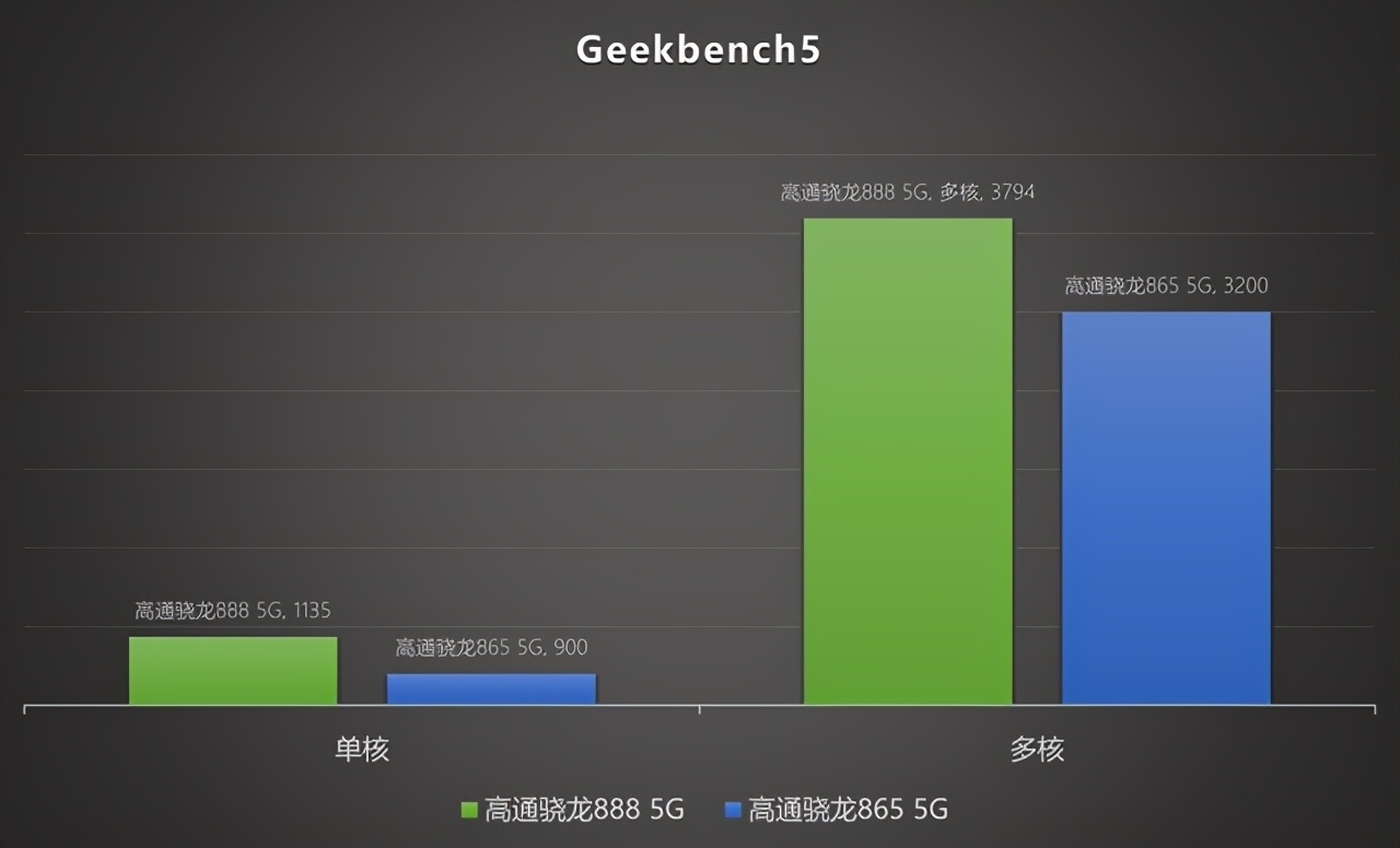 麒麟9900和骁龙_麒麟990和骁龙哪个好_麒麟990和骁龙8+哪个好