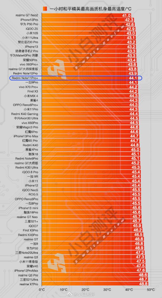 苹果a13相当于骁龙多少_骁龙苹果处理器对比天梯图_骁龙苹果天玑