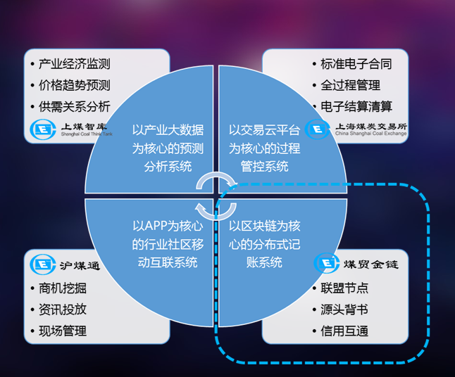 imtoken苹果版下载链接_imtoken苹果版本_imtoken苹果版下载链接