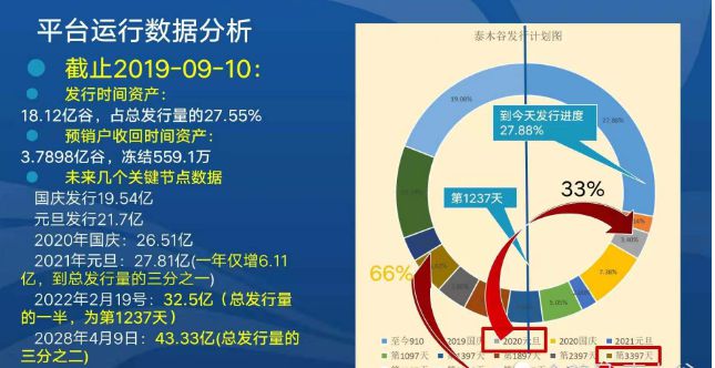 快快贷怎么提不了现_imtoken怎么提现_imtoken离线钱包