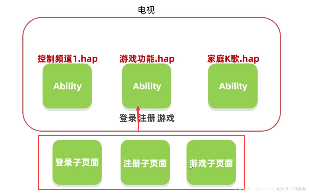 鸿蒙系统安装指南_鸿蒙系统安装包_鸿蒙系统安装