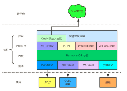 鸿蒙系统安装包_鸿蒙系统安装指南_鸿蒙系统安装