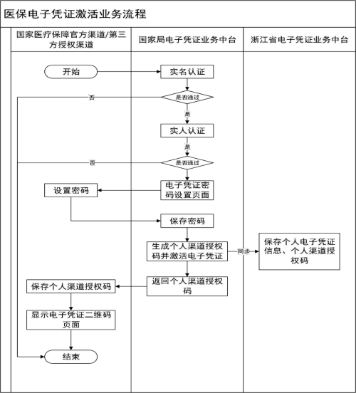 江苏医保app下载我的医保_江苏医保云app下载_江苏医保卡app下载