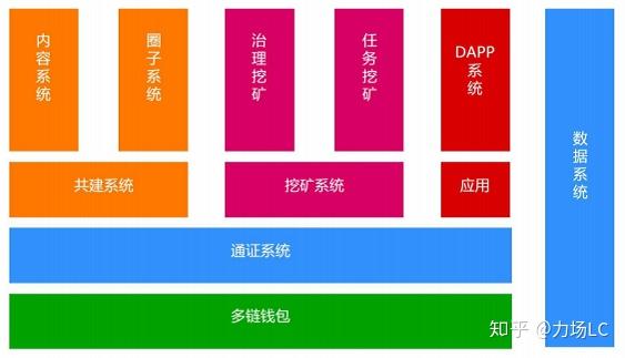 腾讯游戏网址是_腾讯安全中心网址是_imtoken网址是什么