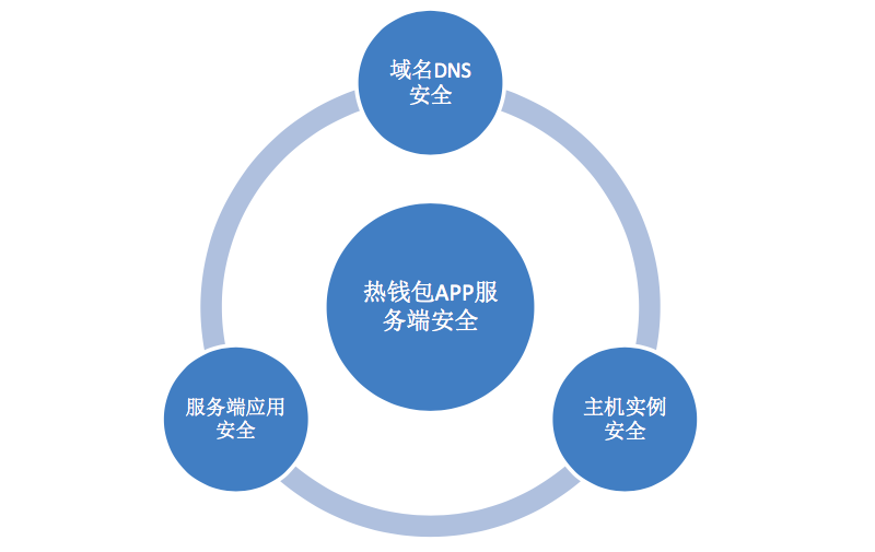 钱包app下载最新_imtoken钱包最新版下载_钱包下载官网