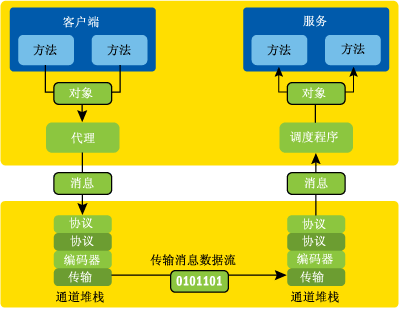 java一对一聊天室_聊天室java实验报告_聊天室怎么开