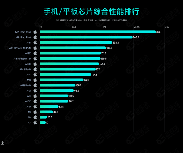 n5095处理器测试_处理器技术参数_n5095处理器参数