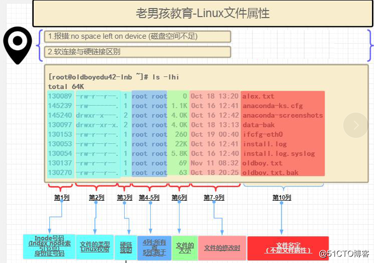 href在html中是什么意思_htmlhref参数链接_htmlhref引用变量