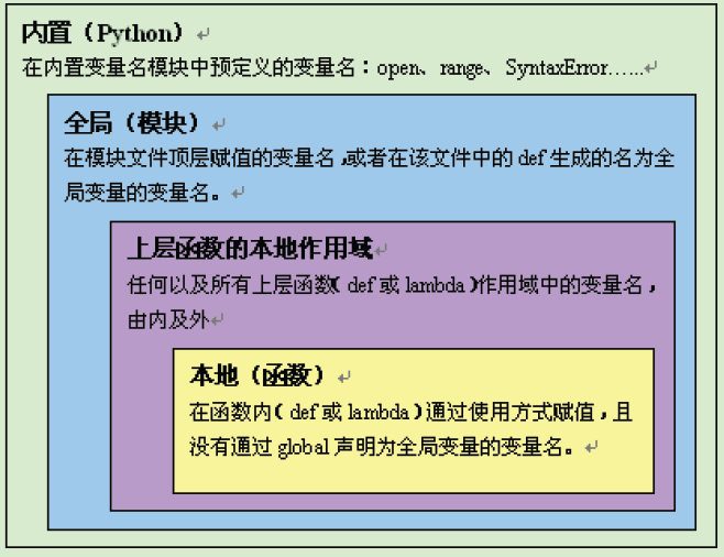 fa函数_使用函数的方法_isodd函数的用法