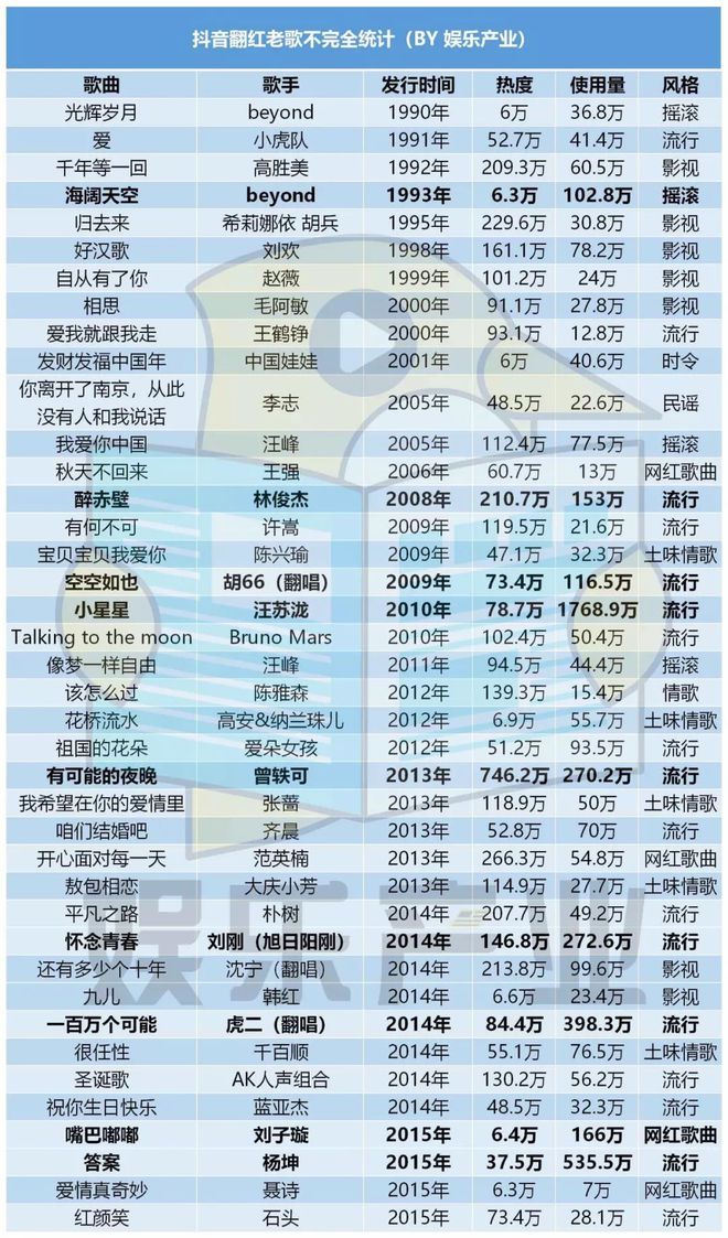 网易云播放器_网易云怎么看一首歌曲播放了多少遍_网易云播放音乐