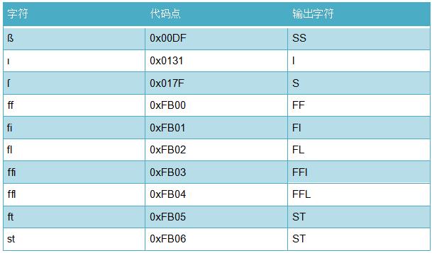 万能头文件C语言_万能头文件c语言能用吗_c++万能头文件