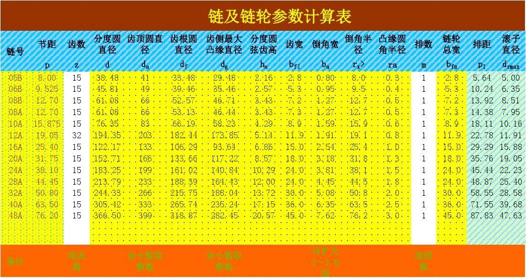 标准差计算器在线使用_计算天数相差在线计算_学生计算器在线计算使用