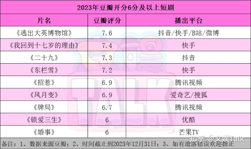 完播率_完播率_完播率