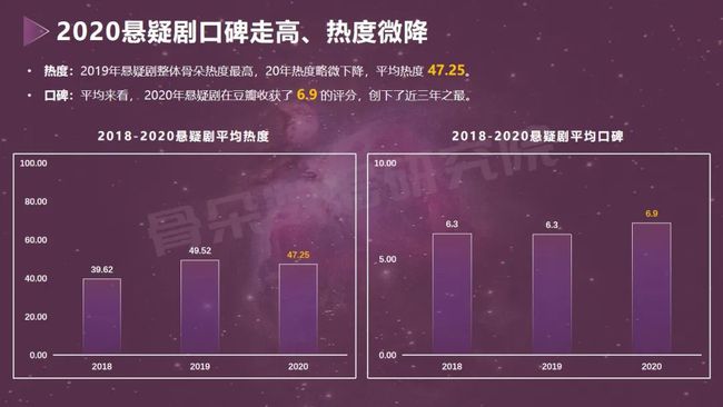 完播率_完播率_完播率