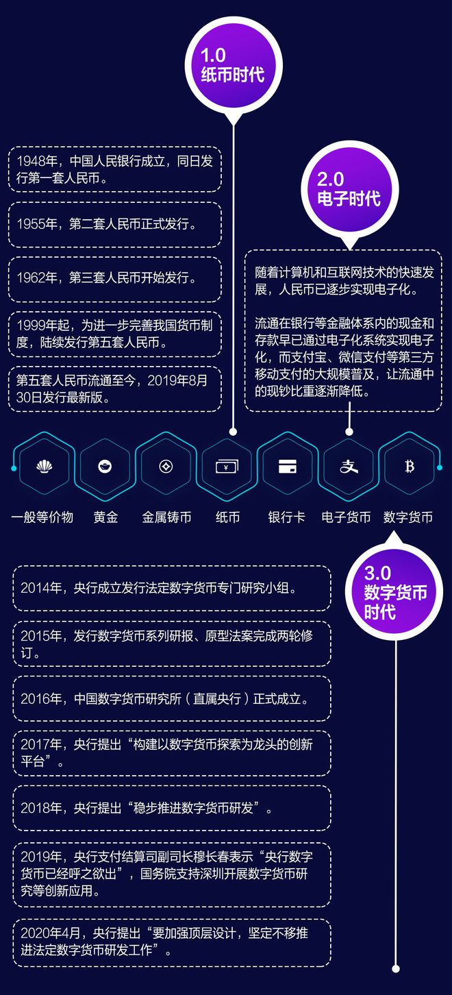 imtoken支持币种_imtoken钱包支持bnb_imtoken支持哪些币