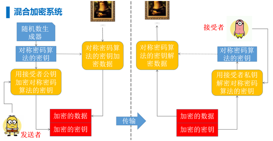RSA非对称加密算法_对称加密算法_对称加密算法的典型代表