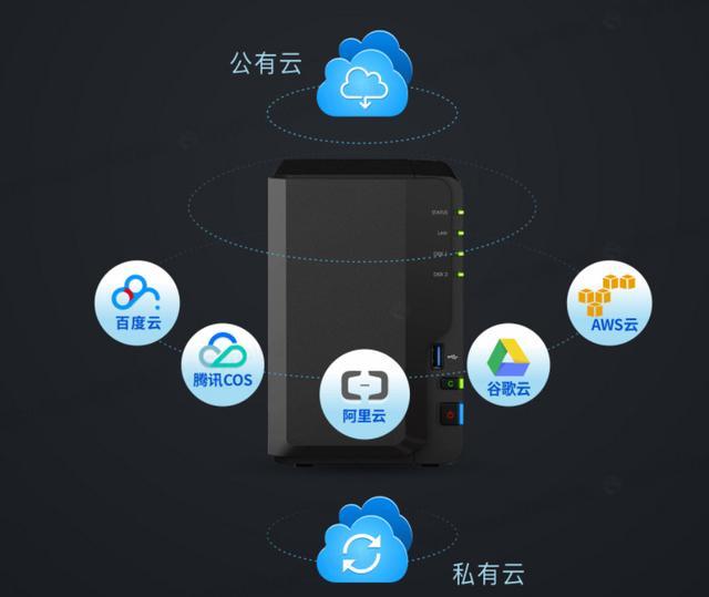 oppo云空间_零碳智慧空间云_空间云计算