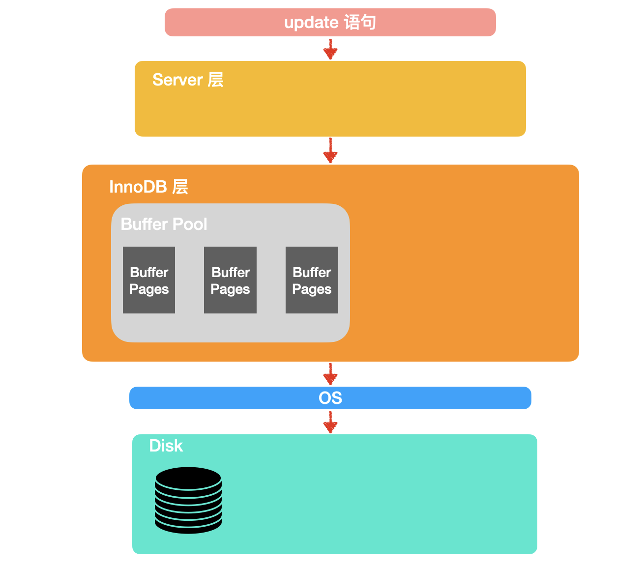 java连接mysql数据库的代码_连接mysql数据库的代码_数据库连接代码写在哪