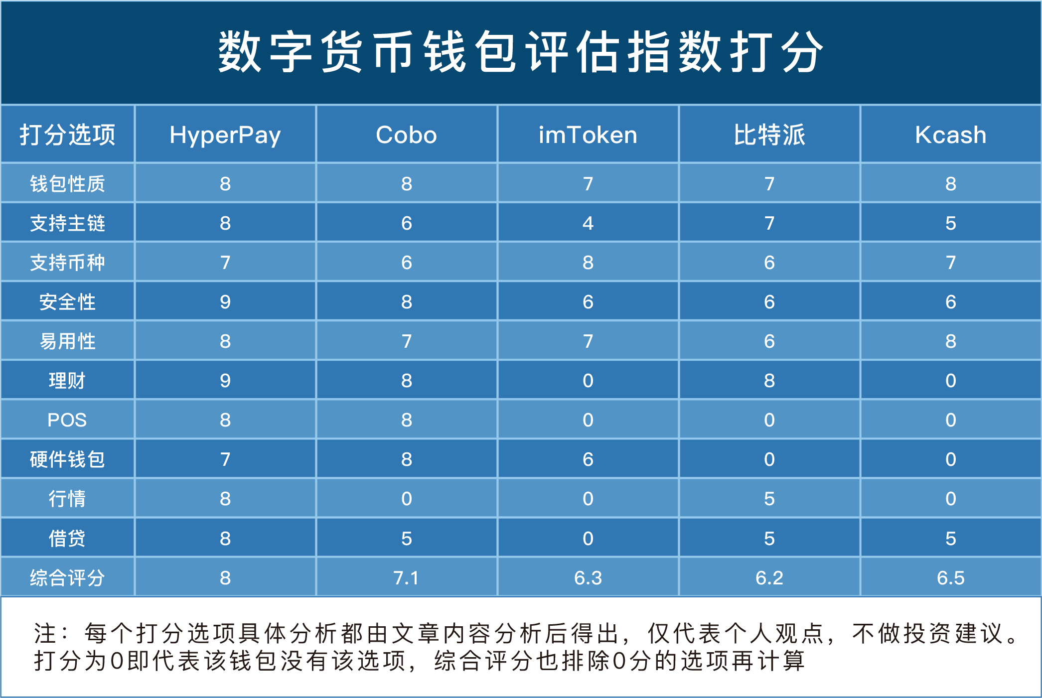 tp钱包看k线_k线包线图解_tp钱包薄饼怎么看k线