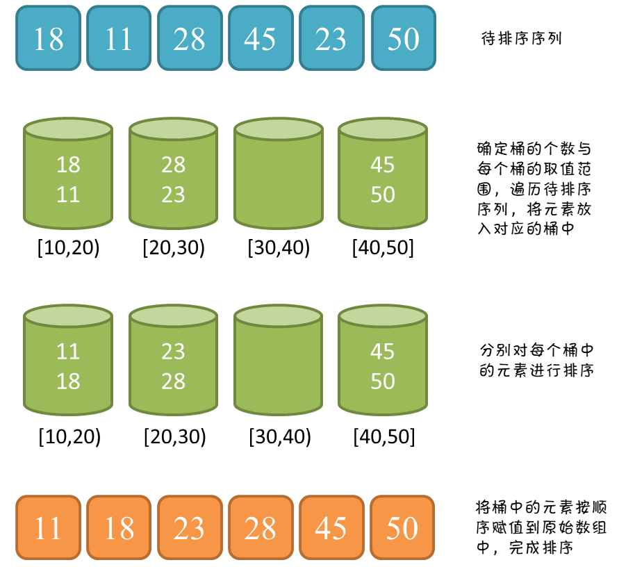 函数frequency的用法_frequency函数的使用方法_frequercy函数