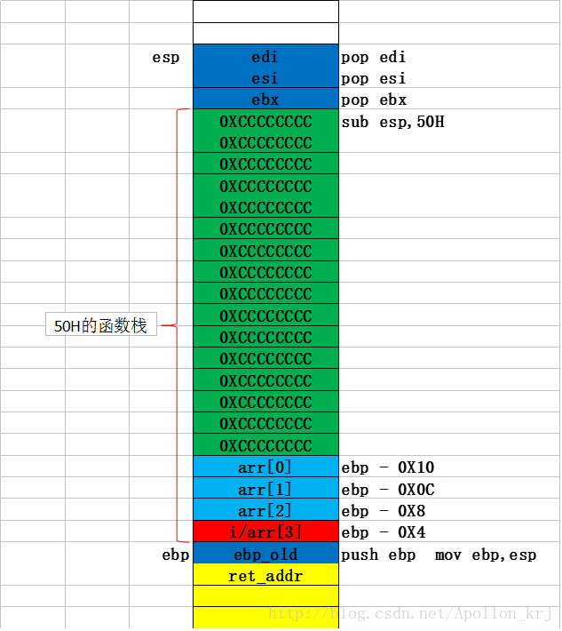 frequercy函数_函数frequency的用法_frequency函数的使用方法