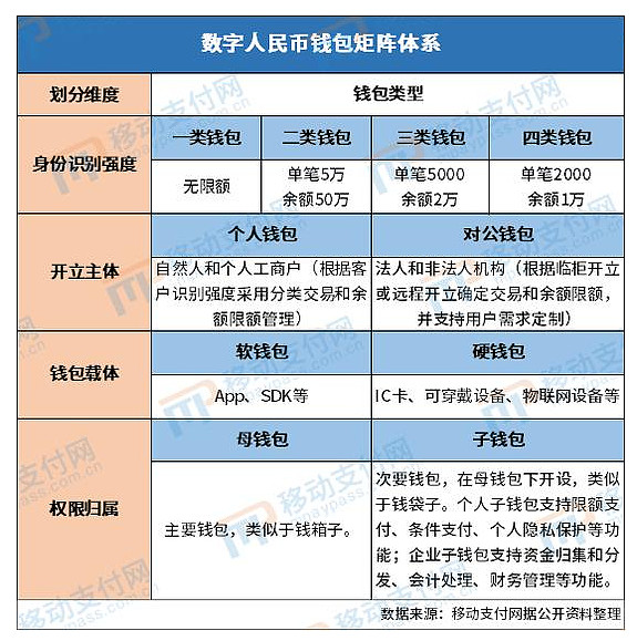 imtoken钱包收费吗_imtokeneos钱包_imtoken钱包手续费太高