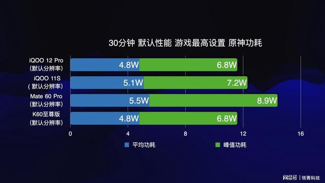 高通骁龙gpu架构_高通骁龙处理器官网_高通骁龙778gplus处理器怎么样