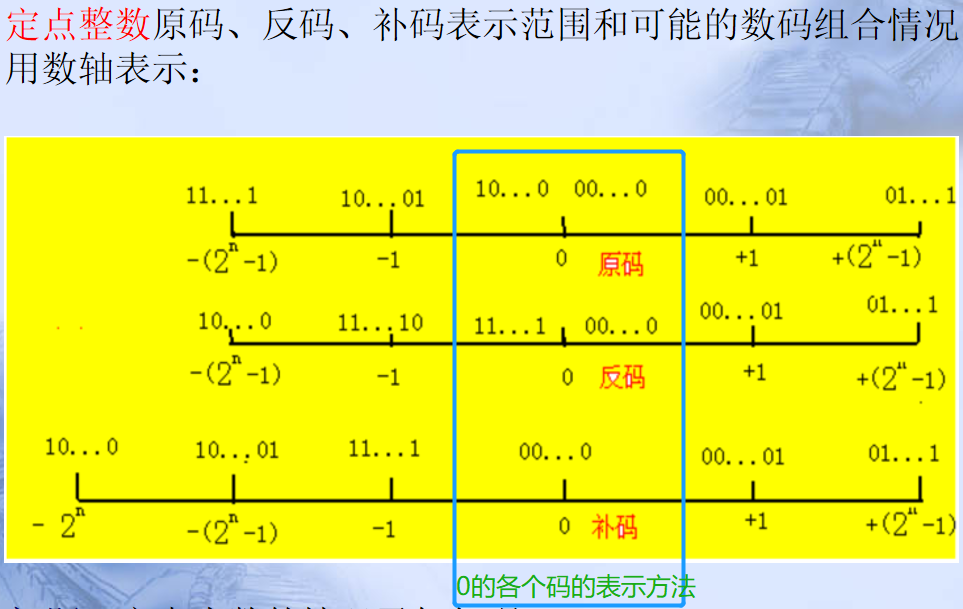 python里的基本数据类型_python基础数据类型操作_python六大基本数据类型