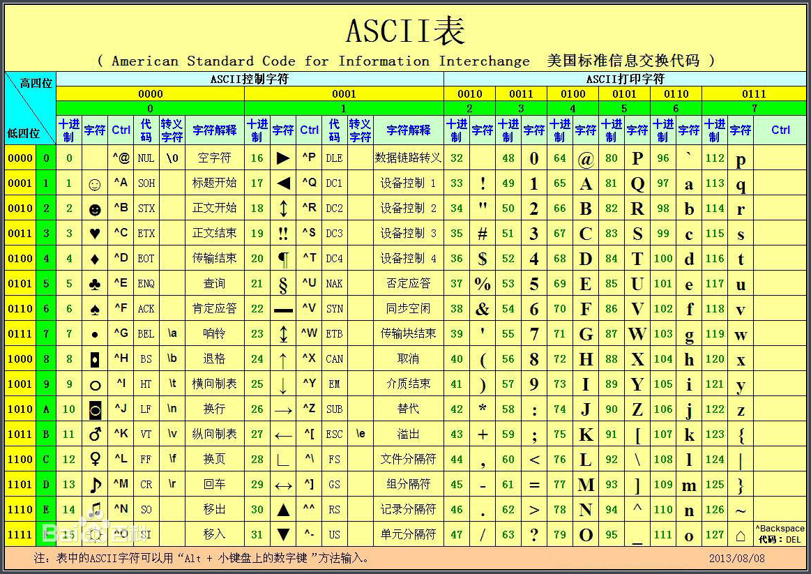 python六大基本数据类型_python基础数据类型操作_python里的基本数据类型