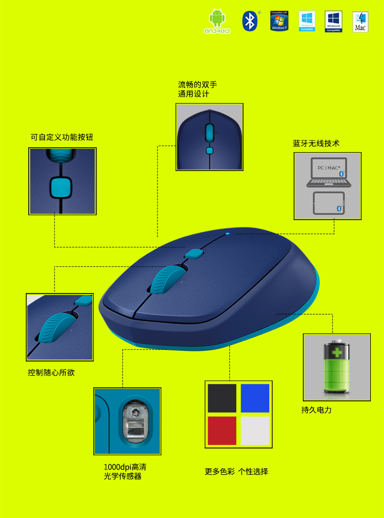 罗技402灵敏度按钮_罗技g402灵敏度自己变_罗技g402怎么调灵敏度