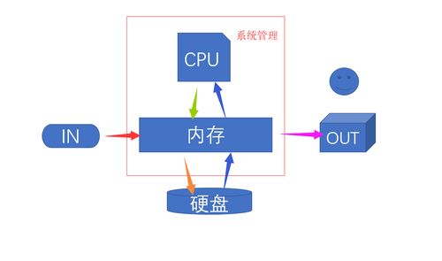 通配符的用法_通配符和泛型的区别_linux通配符