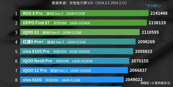 天玑8200与骁龙888哪个好_骁龙好还是天玑820处理器好_骁龙好天玑好