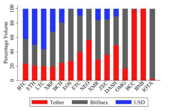 钱包使用方法_tp钱包如何使用usdt_钱包使用时间