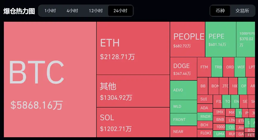 tp钱包如何使用usdt_钱包使用时间_钱包使用方法