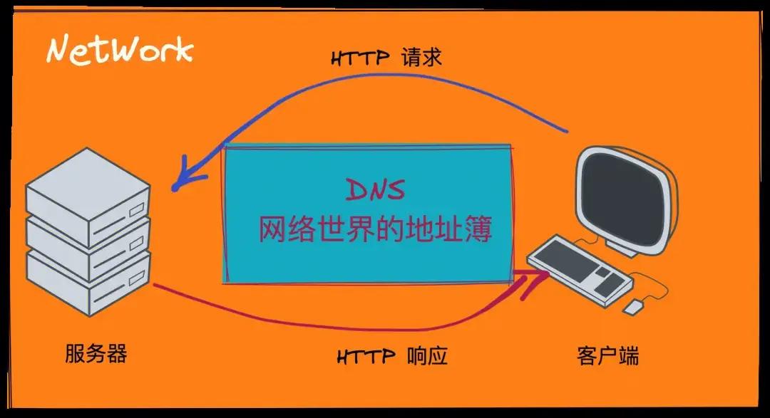 海南移动58元5g流量_移动58元5g流量套餐_移动5g 移动网 dns解析