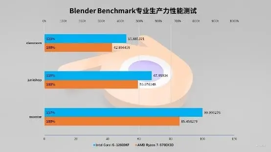 中关村手机性能对比_i312100f和i512400f性能对比_汽车性能对比