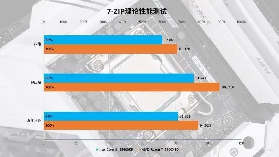 汽车性能对比_i312100f和i512400f性能对比_中关村手机性能对比