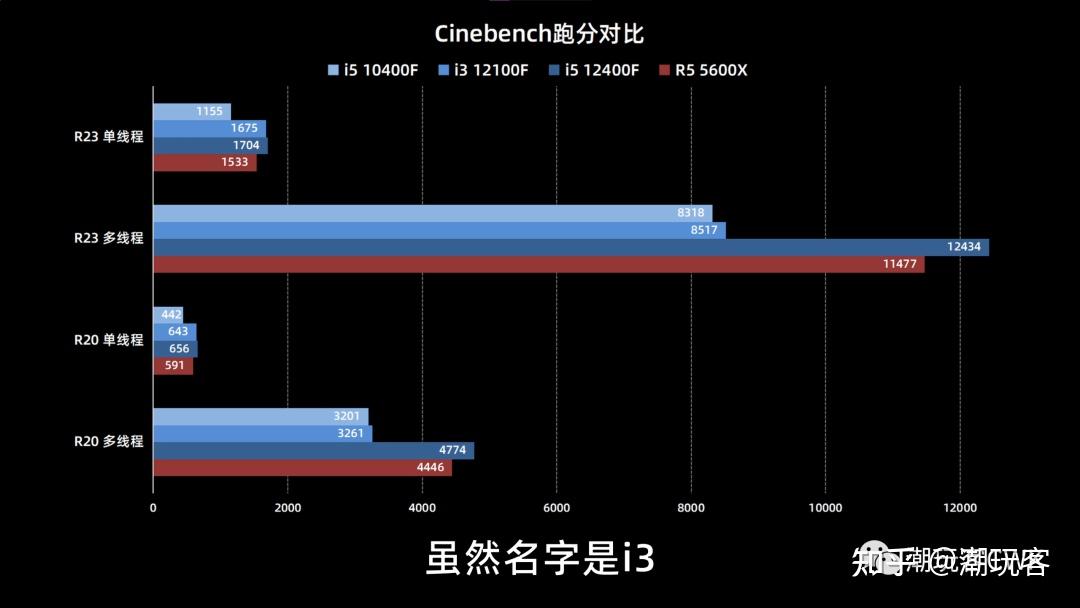 12100f和12400f差多少_12100f和12400f差多少_12100f和12400f差多少