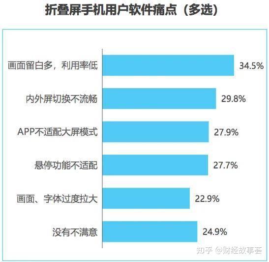 opporeno7怎么设置返回键_oppoa7x设置返回键_opporenoz设置返回键