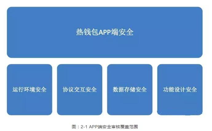 tp钱包是哪个公司_钱包公司是什么意思_钱包公司是什么性质的公司