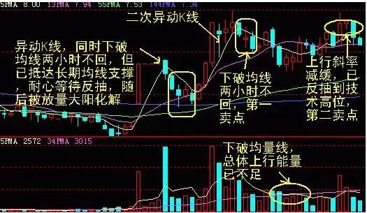 tp钱包如何看k线_TP钱包怎么看K线_tp钱包怎么看k线